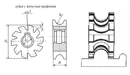 Фреза Вогнутая 63х10х22 R2,5 Р6АМ5 Z=12 "CNIC"