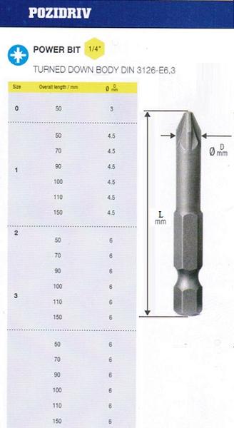 Биты крестовые РZ0х 50мм CrV цилиндрические DIN3126 хв-к Е1/4 "CNIC"