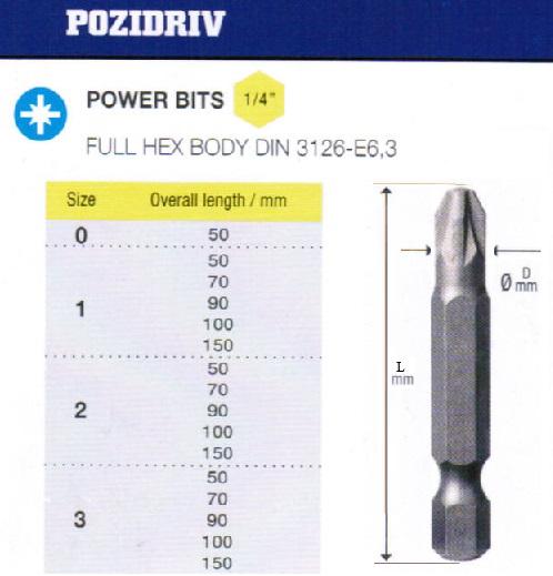 Биты крестовые РZ1х 50мм S2 DIN3126 хвостовик Е1/4 "CNIC" в упаковке 10 шт.