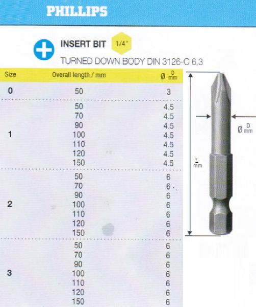 Биты крестовые РН0х 50мм CrV цилиндрические DIN3126 хв-к Е1/4 "CNIC"