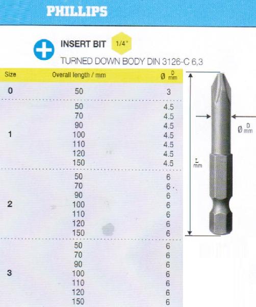 Биты крестовые РН1х150мм CrV цилиндрические DIN3126 хвостовик Е1/4 "CNIC" в упаковке 10 шт.