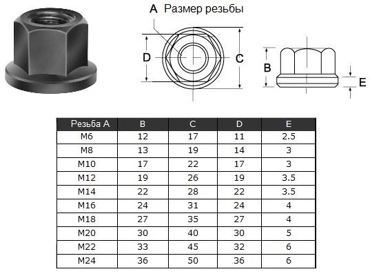 Гайка шестигранная с буртиком М 6 12х17х11х2.5мм (2210) "CNIC"