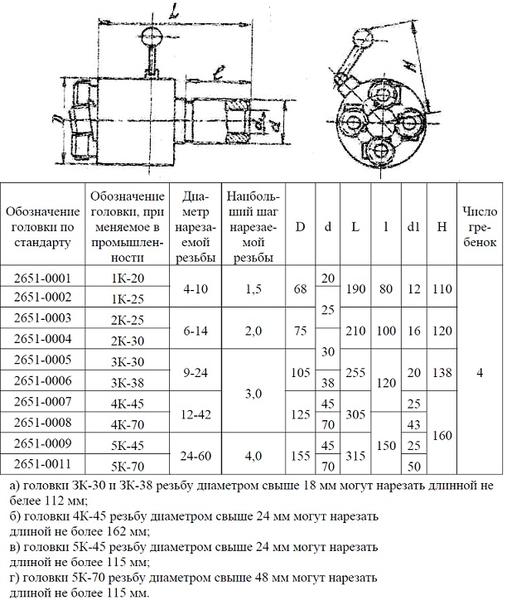 Головка винторезная самооткрывающаяся для круглых гребенок 2К-25 d=6-14, ГОСТ 21760-76