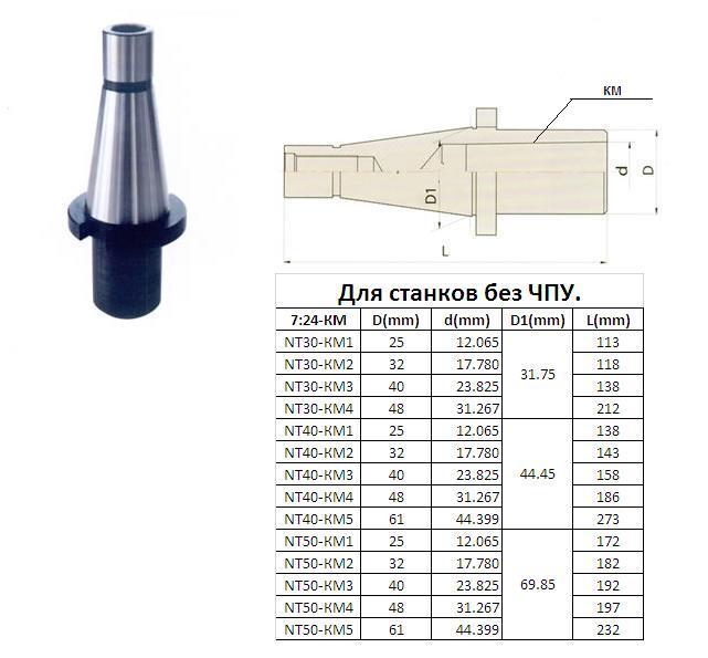 Втулка переходная с хвостовиком 7:24-30 на КМ1 для концевых фрез без лапки для станков без ЧПУ "CNIC"