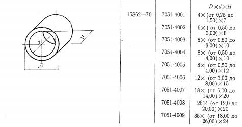 Втулка Кондукторная D 18х 7,5х 20 (7051-4007) ГОСТ 15362-70