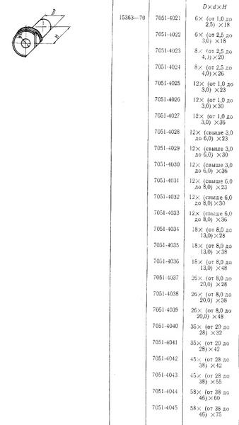 Втулка Кондукторная D 26х 20,0х 28 быстросменная (7051-4037) ГОСТ 15363-70