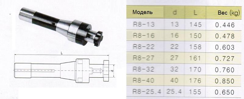 Оправка с хвостовиком R8 (7/16"- 20UNF) / d13-L145 комбинир-ая для нас. цил. и торц. фрез с прод-ой и попер-ой шпонкой "CNIC"