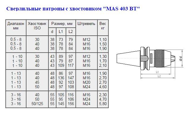 Патрон сверлильный Самозажимной бесключевой с хвостовиком BT 7:24 -40, ПСС-13 (1,0-13мм, М16) для станков с ЧПУ "CNIC"