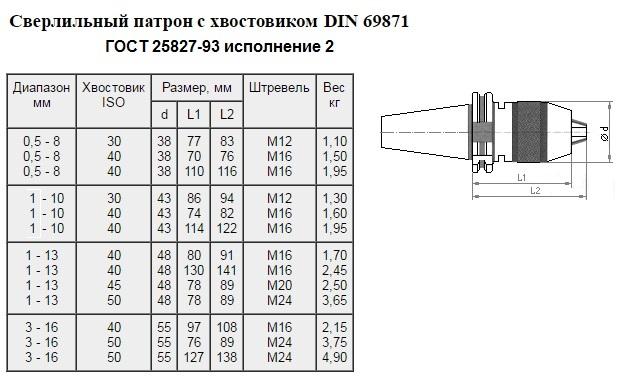 Патрон сверлильный Самозажимной бесключевой с хвостовиком SK 7:24 -30, ПСС-10 (1,0-10мм,М12) для ст-ков с ЧПУ "CNIC"