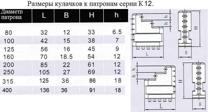 Кулачки обратные d250 к патронам серии К12 "CNIC"