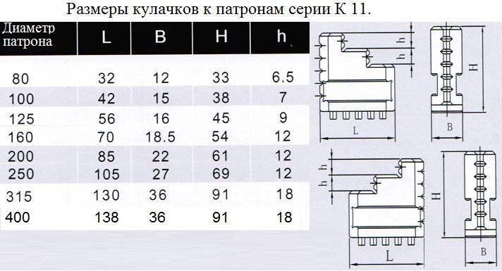 Кулачки обратные d315 к патронам серии К11 "CNIC"