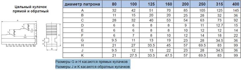 Кулачки прямые d160 OJ-PS3-160 "CNIC" (аналог Польских)