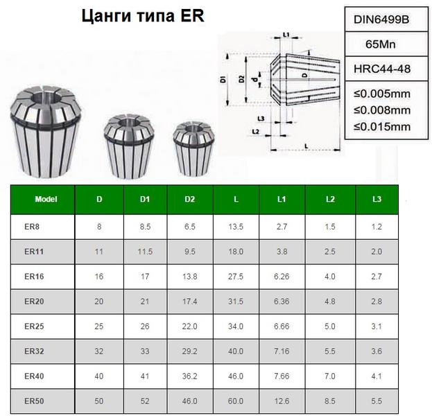 Набор цанг ER16 из 8шт. d 3-10мм "CNIC" в дер. упаковке