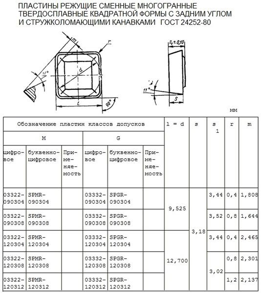 Пластина SPMR - 120308 МС131(Р30) квадратная (03322) односторонняя со стружколомом без отверстия