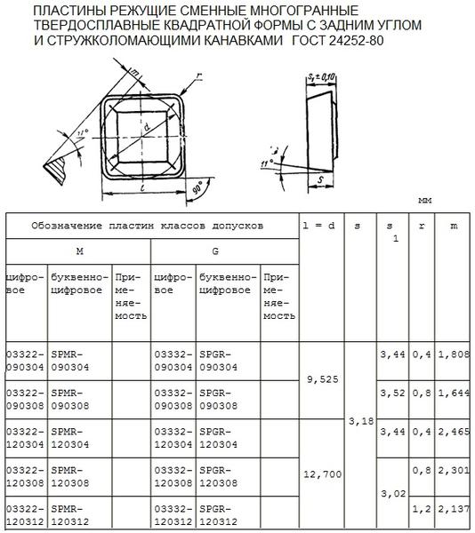 Пластина SPMR - 120308 МС1465 квадратная (03322) односторонняя со стружколомом без отверстия