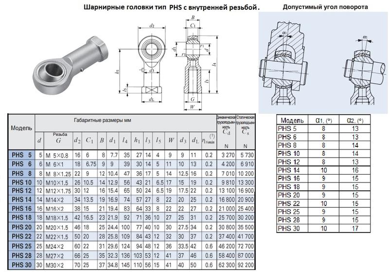 Головка шарнирная PHS14 d 14,0х19,0х 74мм с внутренней резьбой М 14х2,0 "CNIC"