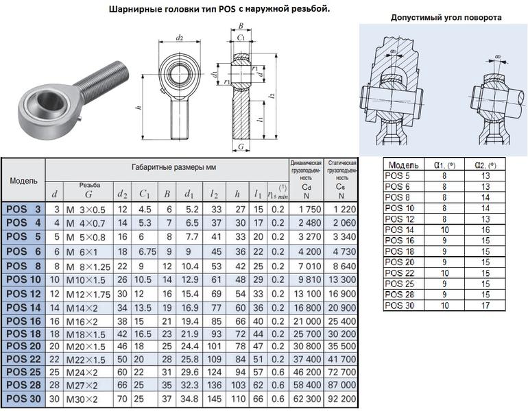 Головка шарнирная POS16 d 16,0х21,0х 85мм с наружной резьбой М 16х2,0 "CNIC"