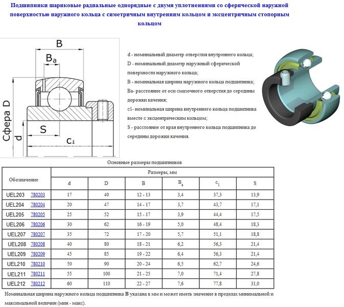 Подшипник UEL209 (780209 по ГОСТ 24580-81) "CNIC"