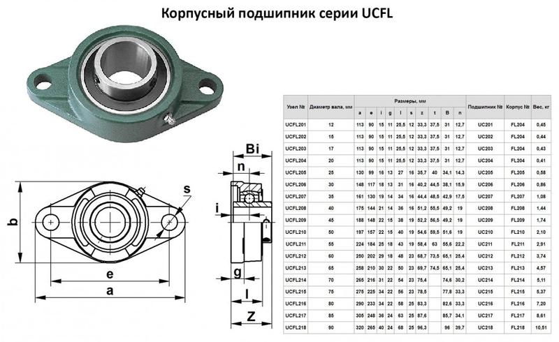 Купить Корпусной Подшипник Upc 205 Foxweld