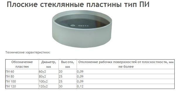 Пластина поверочная стеклянная ПИ- 60 Н кл.т.1 (Свидетельство о поверке от 27.11.12)