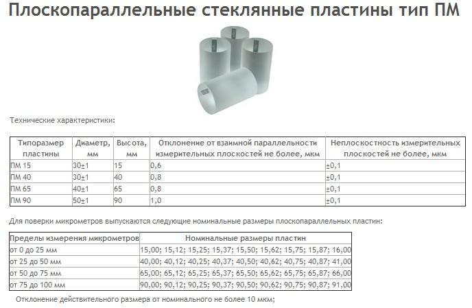 Пластина поверочная стеклянная ПМ- 40 компл. из 4шт (Свидетельство о поверке от 27.11.12)