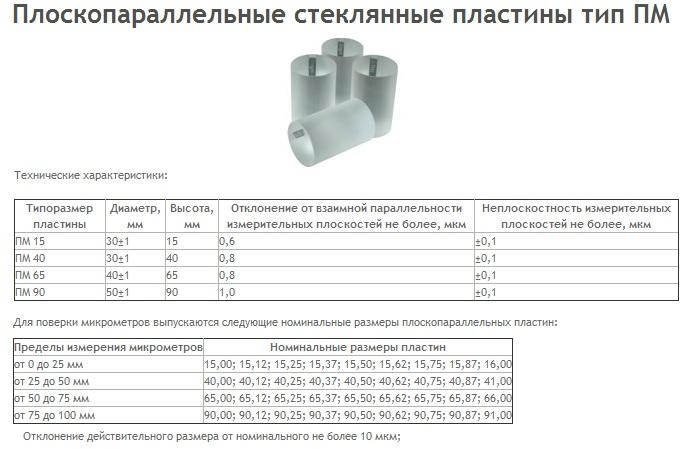 Пластина поверочная стеклянная ПМ- 90 компл. из 4шт (Свидетельство о поверке от 27.11.12)