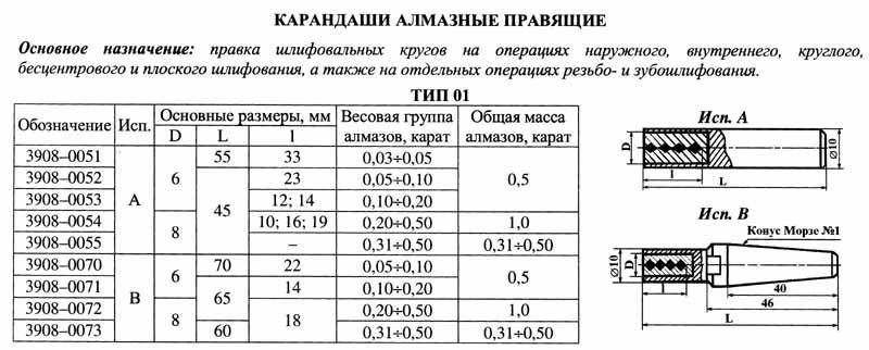 Карандаш алмазный 3908-0052, тип 01, исп.А, 0,5 карат (б/п)