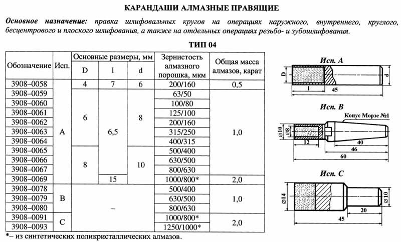 Карандаш алмазный 3908-0060, тип 04, исп.А, А3, 100/80, 1,0 карат