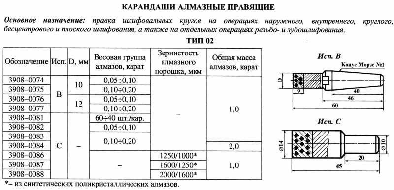 Карандаш алмазный 3908-0083, тип 02, исп.С, 1 кач., 1,0 карат