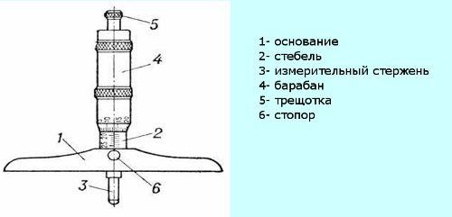 Глубиномер микрометрический ГМ 0- 25мм (0,01) кл.1 ТМ