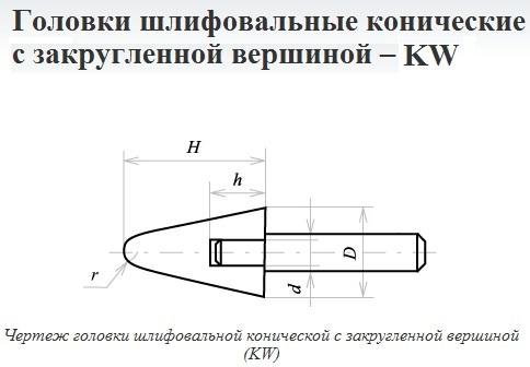Головка абразивная 20х32х6 KW(ГКЗ) 25А F60(25Н) O(СТ1) с хвостовиком "CNIC"