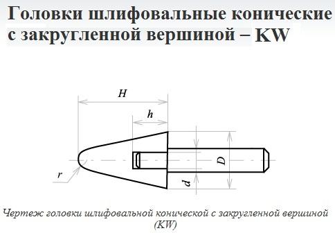 Головка абразивная 32х40х6 KW(ГКЗ) 63С F60(25Н) O(СТ1) с хвостовиком "CNIC"