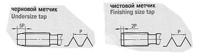 Метчик М 6,0 (1,0) м/р.Р6АМ5 комплект из 2-х шт. "CNIC"