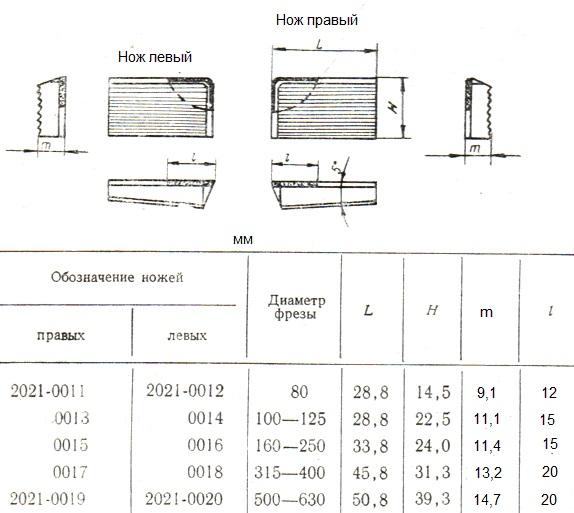 Нож 2021-0013 к торцевой мелкозубой фрезе d100-125 (28,8х22,5х11,1) ВК8 рифленый клиновой