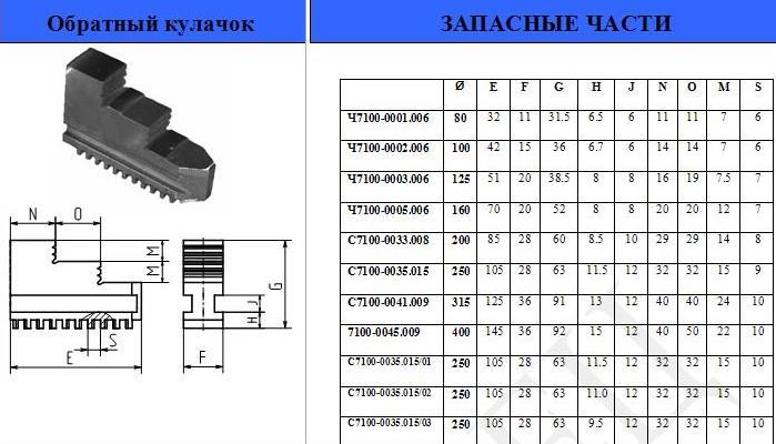 Кулачки обратные d400 7100-0045.007 "CNIC" (аналог Гродно)