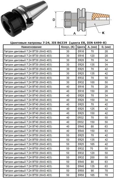 Патрон Цанговый с хвостовиком 7:24 - BT40х125 (MAS403) c ЧПУ (М16х2.0) под цанги ЕR25 (BT40-ER25-125) "CNIC"