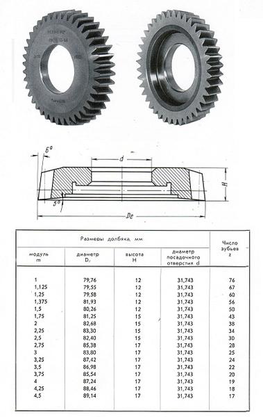 Долбяк дисковый прямозубый m 1,75 Do 75мм (81х31,75мм) В-I Z=43 а=20° Р18 ГОСТ 9323-79