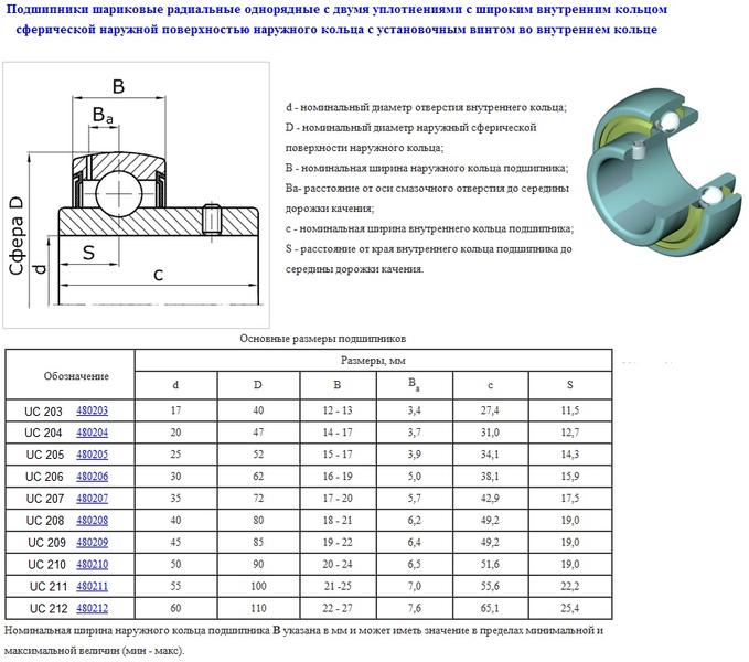 Подшипник UC205 (480205 по ГОСТ 24580-81) "CNIC"