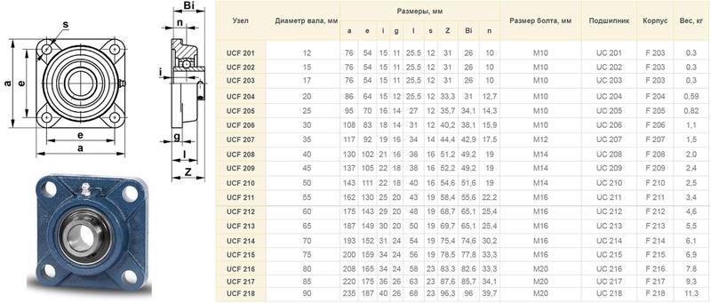 Подшипниковый Узел UCF205 (подшипник UC205 во фланцевом квадратном корпусе) "CNIC"