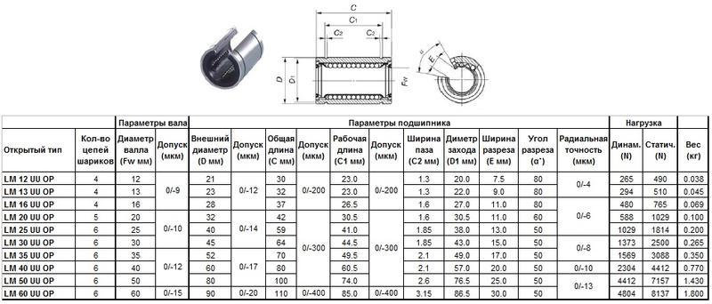 Подшипник линейный LM 16 UU OP, 16 х 28 х 37мм (открытый тип) "CNIC"