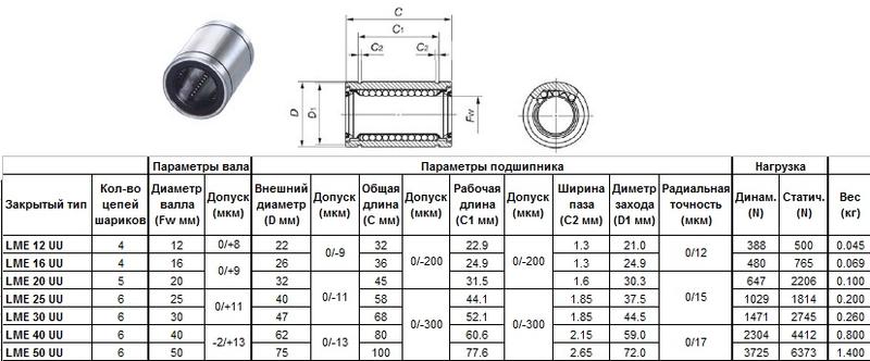 Подшипник линейный LMЕ 30 UU, 30 х 47 х 68мм (закрытый тип) "CNIC"