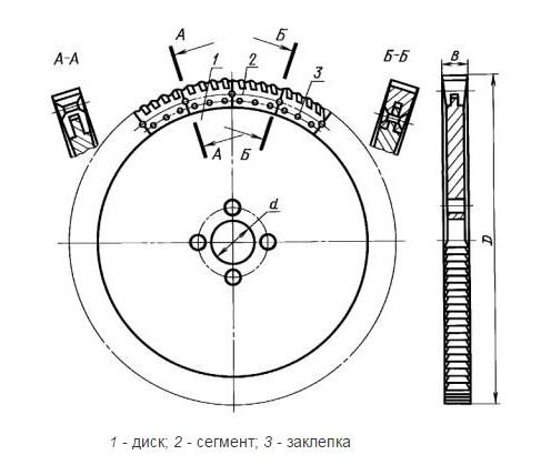 Пила дисковая сегментная 500мм, Z=108 Р6АМ5 ГОСТ4047-82