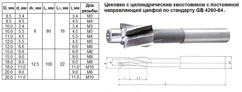 Цековка D 8,5 х d 3,4 х 80 ц/х Р6АМ5 с постоянной направляющей цапфой, dхв 8мм "CNIC"