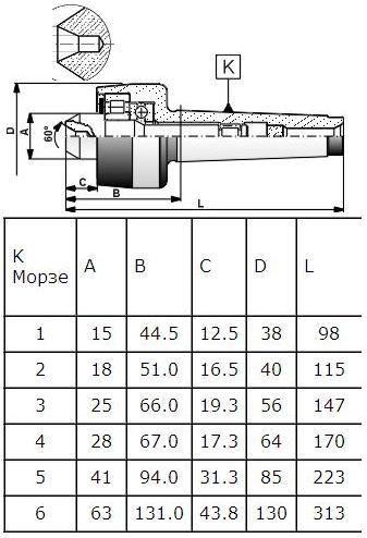 Центр Вращающийся КМ-4 Н (А-1-4-Н) с обратным конусом (Саранск)