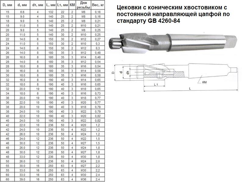 Цековка D 48,0 х d30,0х236 к/х Р6АМ5 с постоянной направляющей цапфой, КМ4 "CNIC"