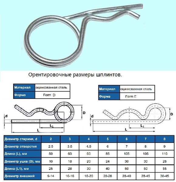 Шплинт пружинный игольчатый d 2,8мм (для отверстий d3,2мм), форма D, DIN11024, покрытие цинк