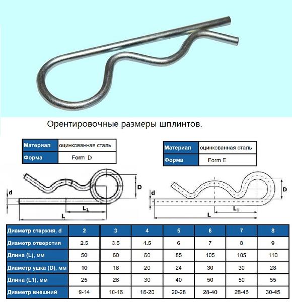 Шплинт пружинный игольчатый d 6,0мм (для отверстий d7,0мм), форма Е, DIN11024, покрытие цинк
