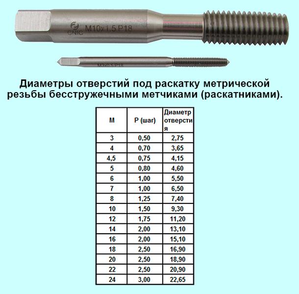 Метчик М 4,0 (0,7) м/р.Р18 бесстружечный (раскатник) "CNIC"