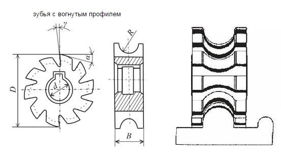 Фреза Вогнутая 100х30х32 R9,0 Р6М5 Z=12 "CNIC"