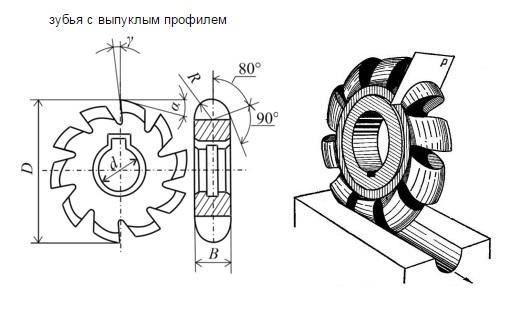 Фреза Выпуклая 125х32х32 R16,0 Р6М5 Z=12 "CNIC"